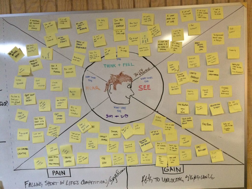 Empathy Map